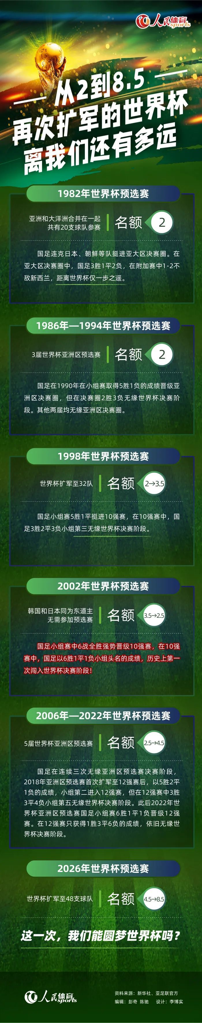 第42分钟，皇马角球机会，克罗斯将球罚向禁区，吕迪格头球攻门被鲁伊-席尔瓦托出横梁。